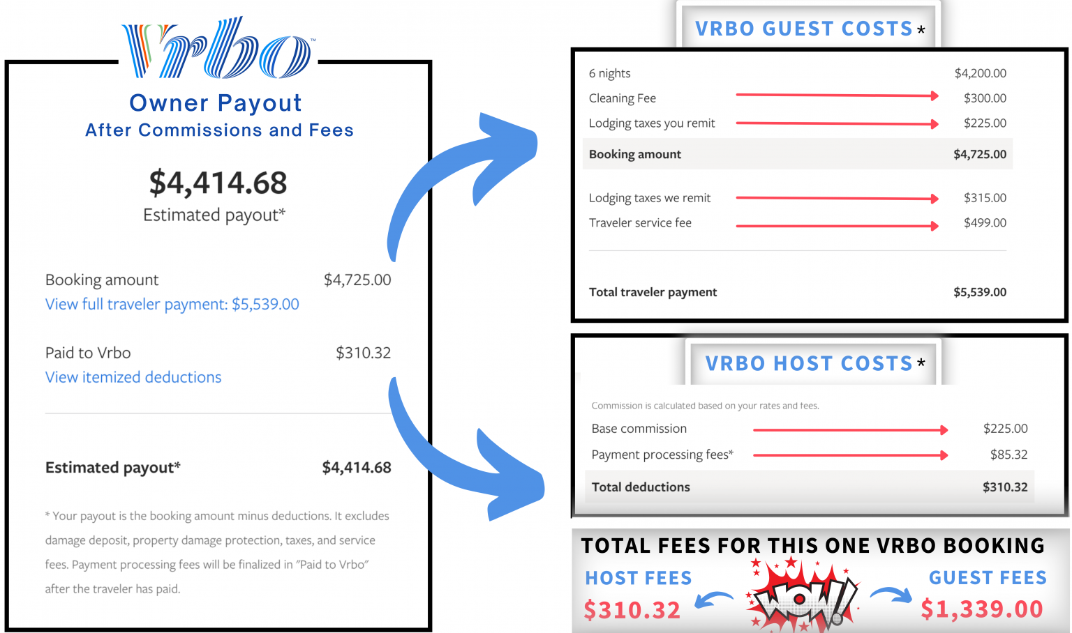 how-to-avoid-airbnb-and-vrbo-service-fees-shoresummerrentals