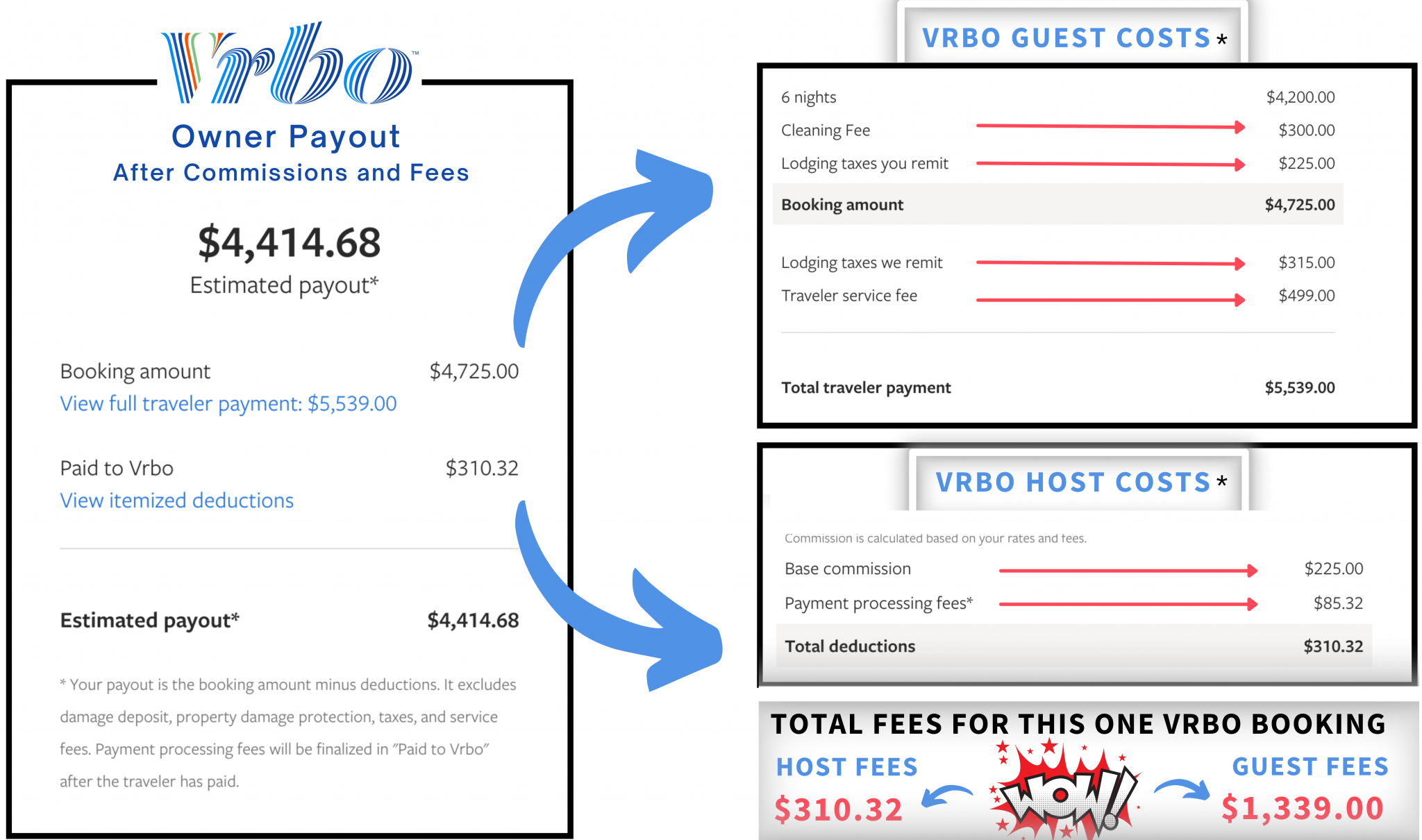 How to Avoid Airbnb and Vrbo Service Fees Shoresummerrentals